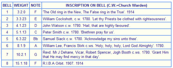 bell_inscriptions